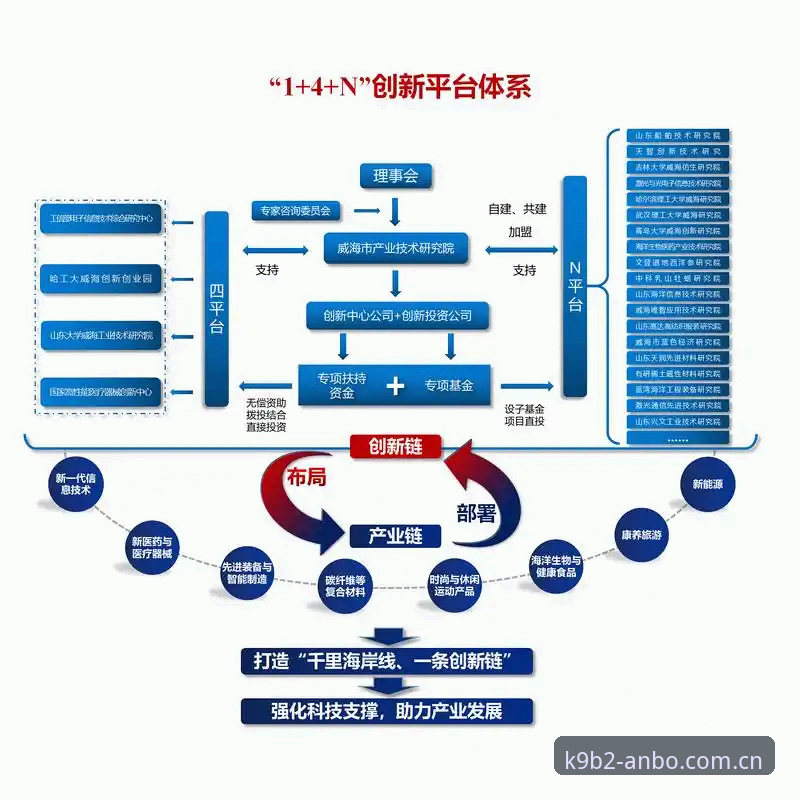 揭秘安博体育注册流程的深度对比：从用户反馈看平台差异背后的真相